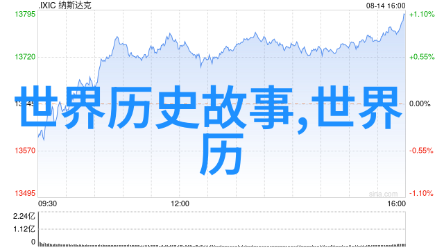 大唐奇遇从穿越时空的牛郎织女到现代生活的小白龙