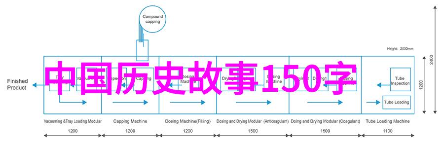 古今奇闻录探究传统野史中的文化象征与社会反映