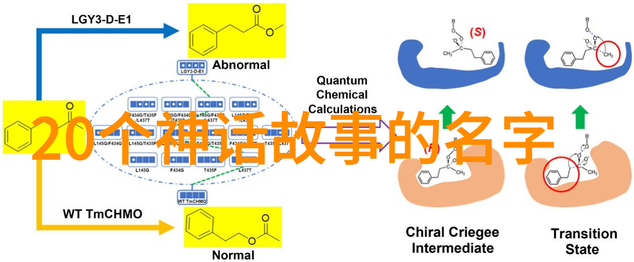 神话小探险适合二年级的小朋友们一起聆听的古老故事