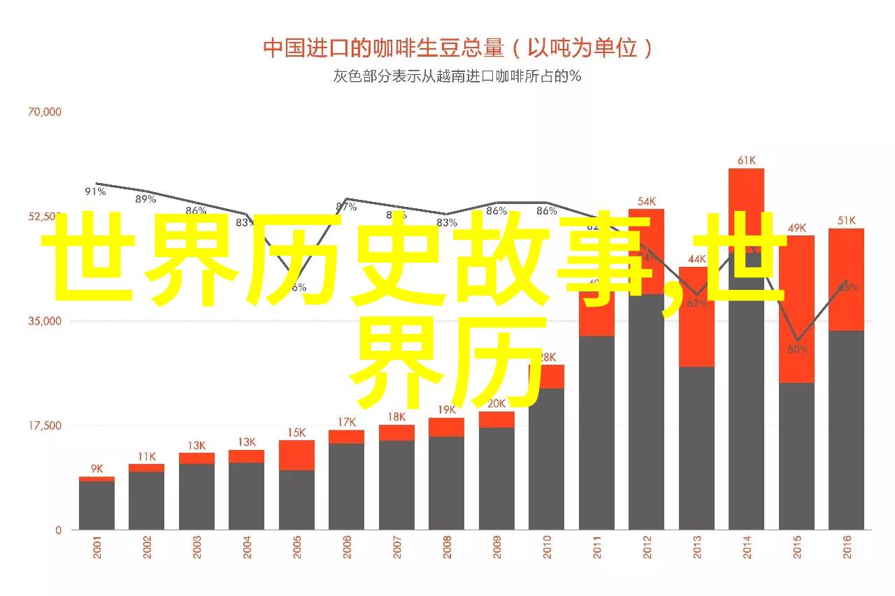 历史的阴影元朝征服下的宋朝末路