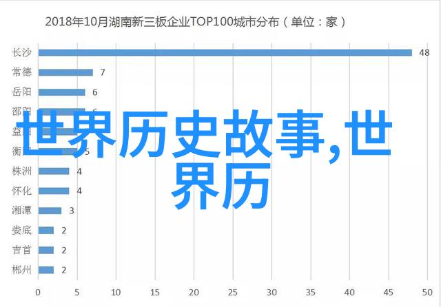 奇幻世界观四年级生入门中国神话故事