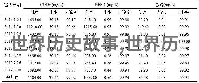 全球奇观世界上最长的桥梁是跨越哪两个国家