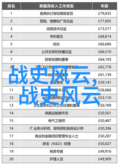 历史的奇闻趣事-穿越时空的秘密信使揭秘古代神秘通信方法