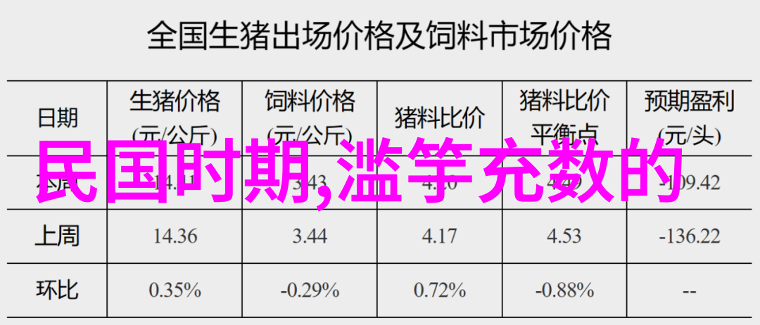 宋朝一览表历代帝王文化盛世与政治变迁