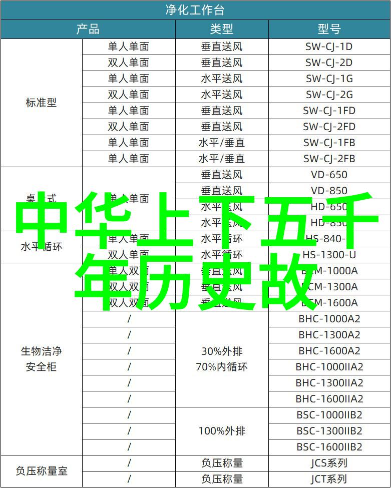 白虎将军勇猛守卫古代中国边疆的战士