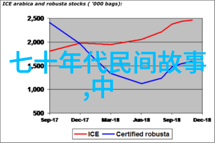 世界奇闻异事网站-探秘全球神秘事件揭开未解之谜