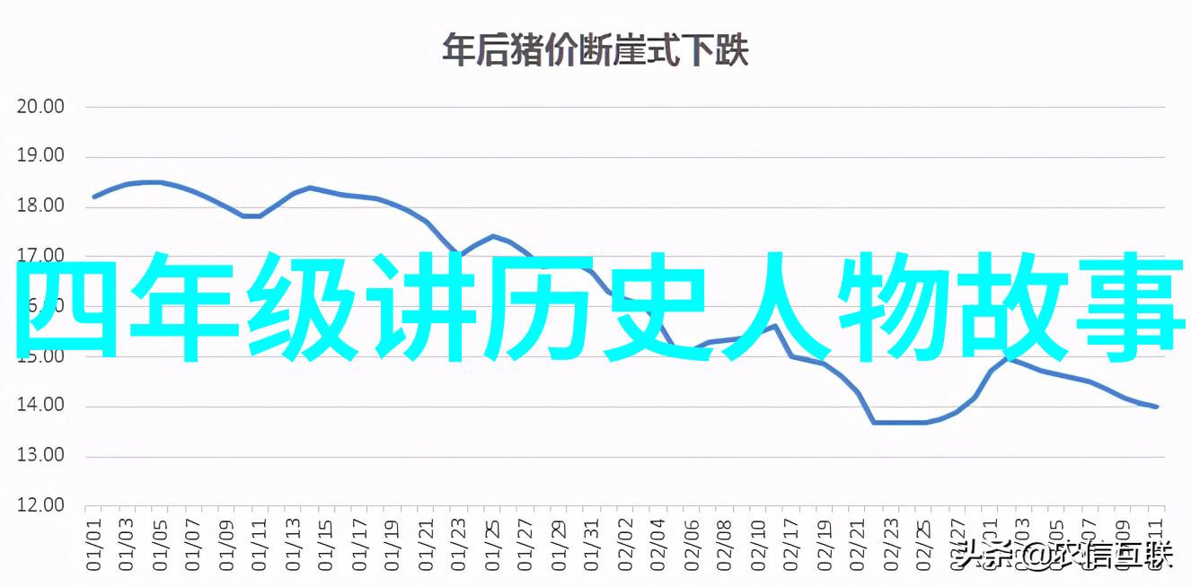 世界历史三大阶段古代中世纪现代