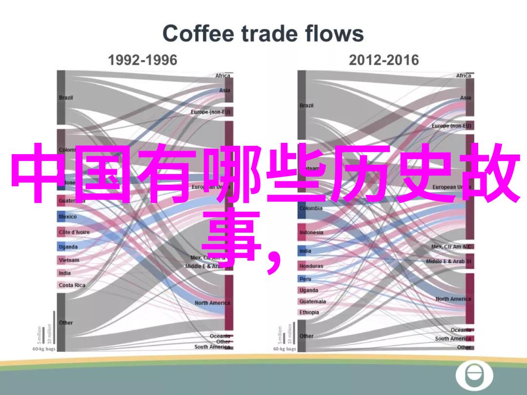 中国朝代历史时间图表中国悠久的朝代时期回顾