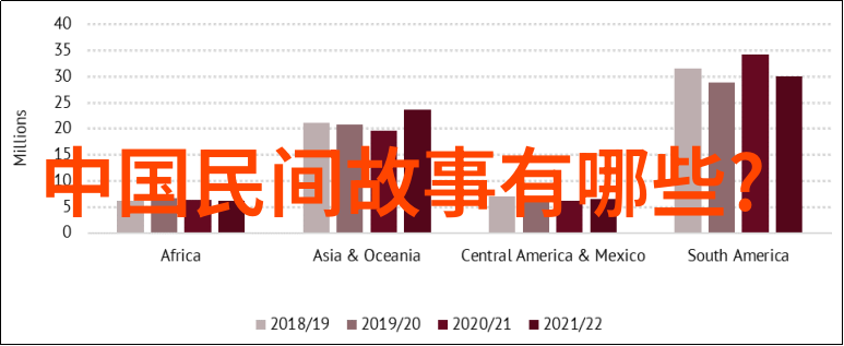 神秘世界100个未解之谜古老文明的消失未知生物的踪迹神秘洞穴的奥秘