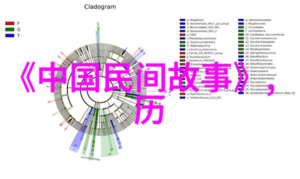 伏羲画八卦宇宙之图的诞生