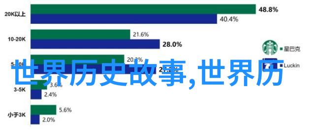 和珅的仕途之路似三国演义顺遂与否在自然法则中寻野史记载了他的起伏