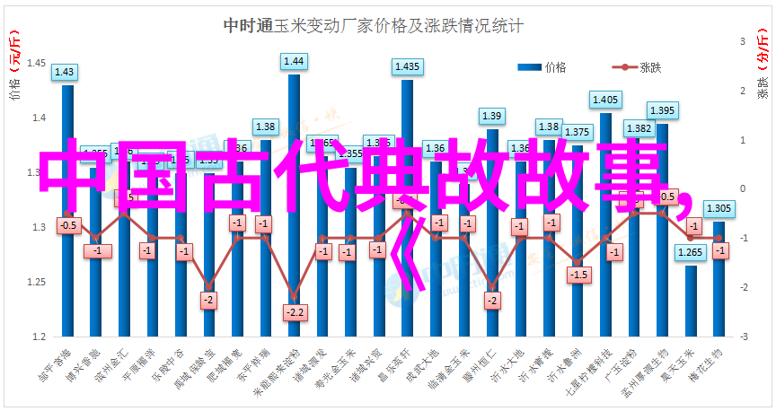 古韵故事十则揭秘传统成语背后的历史趣事