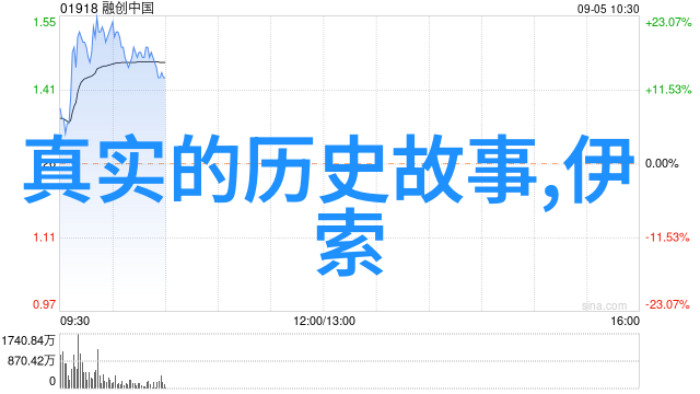 中国历史人物故事100篇我来给你讲一个关于文天祥的故事