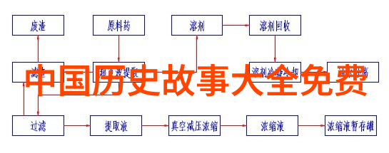 古代英雄的烤地瓜大冒险