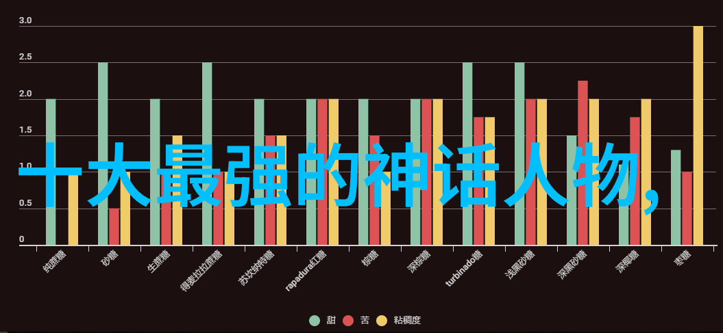 神农尝百草智慧和勇气的探索者