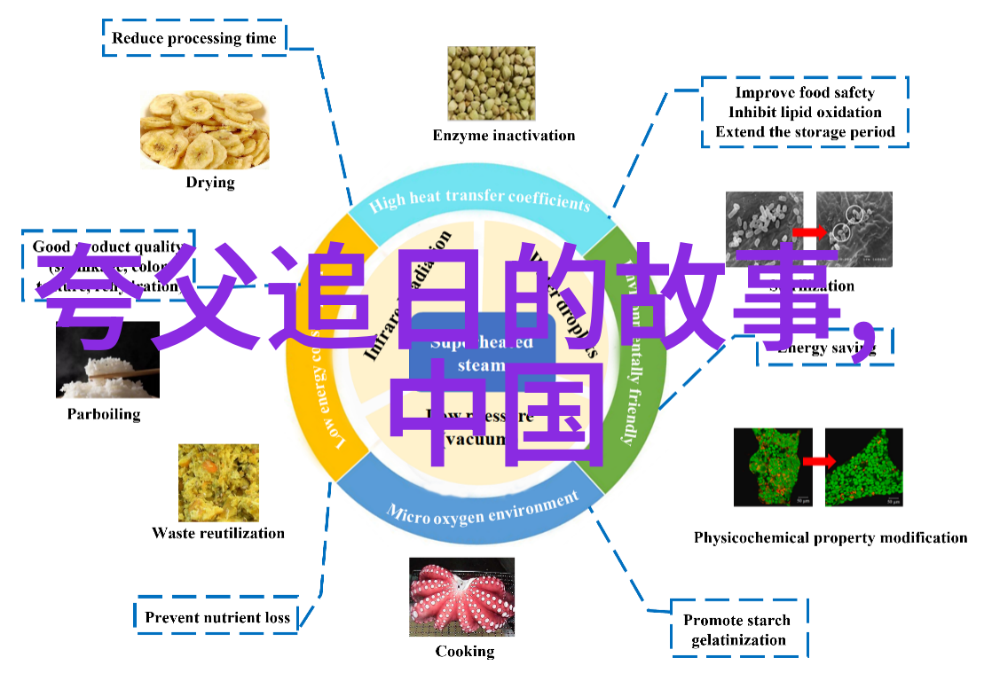 神话故事有 - 古老传说中的奇迹与智慧