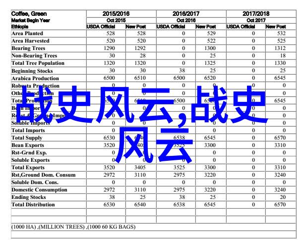 深度分析为什么我们需要更多的abcc式四字词语