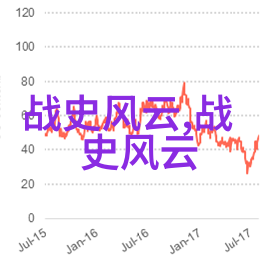 我来告诉你探秘元朝的顺序及年号一条穿越时光的线索