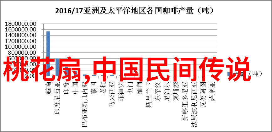 明朝三杰李自成袁崇焕与张居正的辉煌与挣扎