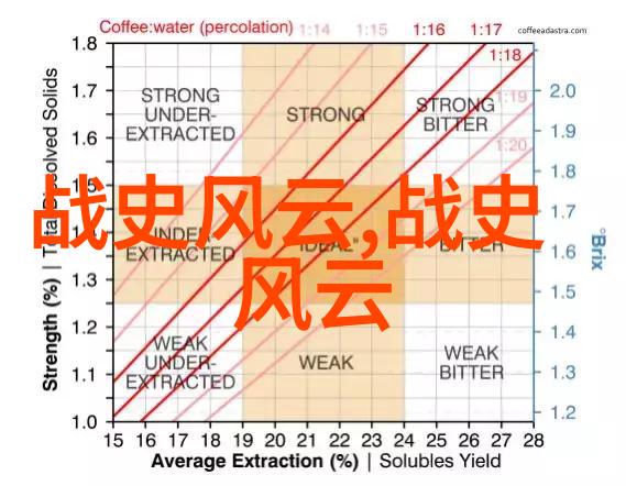 儿童历史故事大全我和孩子们的历史冒险趣味性的古老故事探索