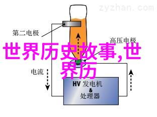 指鹿为马的主人公是唐代诗人李白