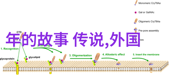 民间故事精选十个传统故事的现代解读