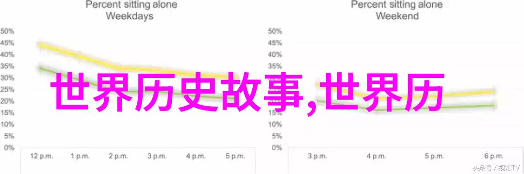 中国历史朝代顺序排列秦汉魏晋南北朝唐五代宋元明清