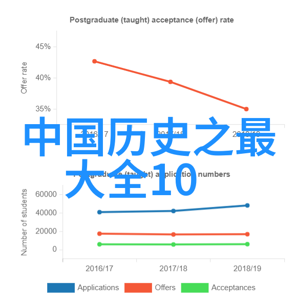 黄梅戏-黄梅戏之美传统与现代的交响