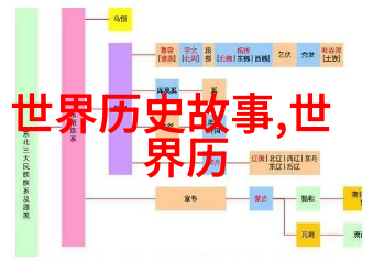 燕易王史料考辨与历史重构