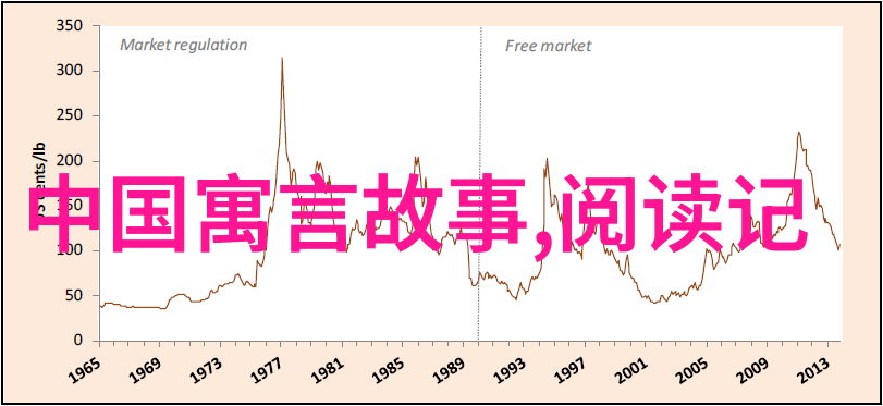 明朝重大历史事件-隆庆变法与万历年间的政治风云