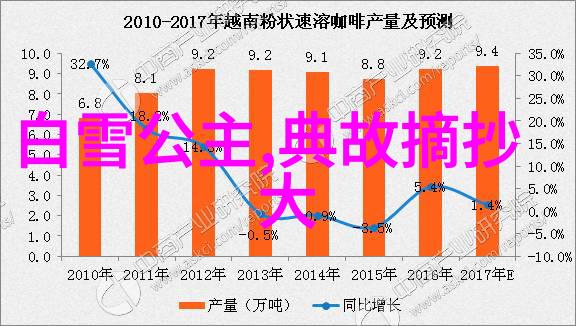 洋务运动与自强运动如何促进了中国对外开放的步伐