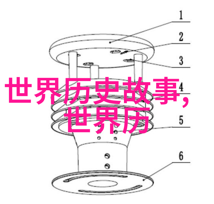 明朝皇帝的排位之争