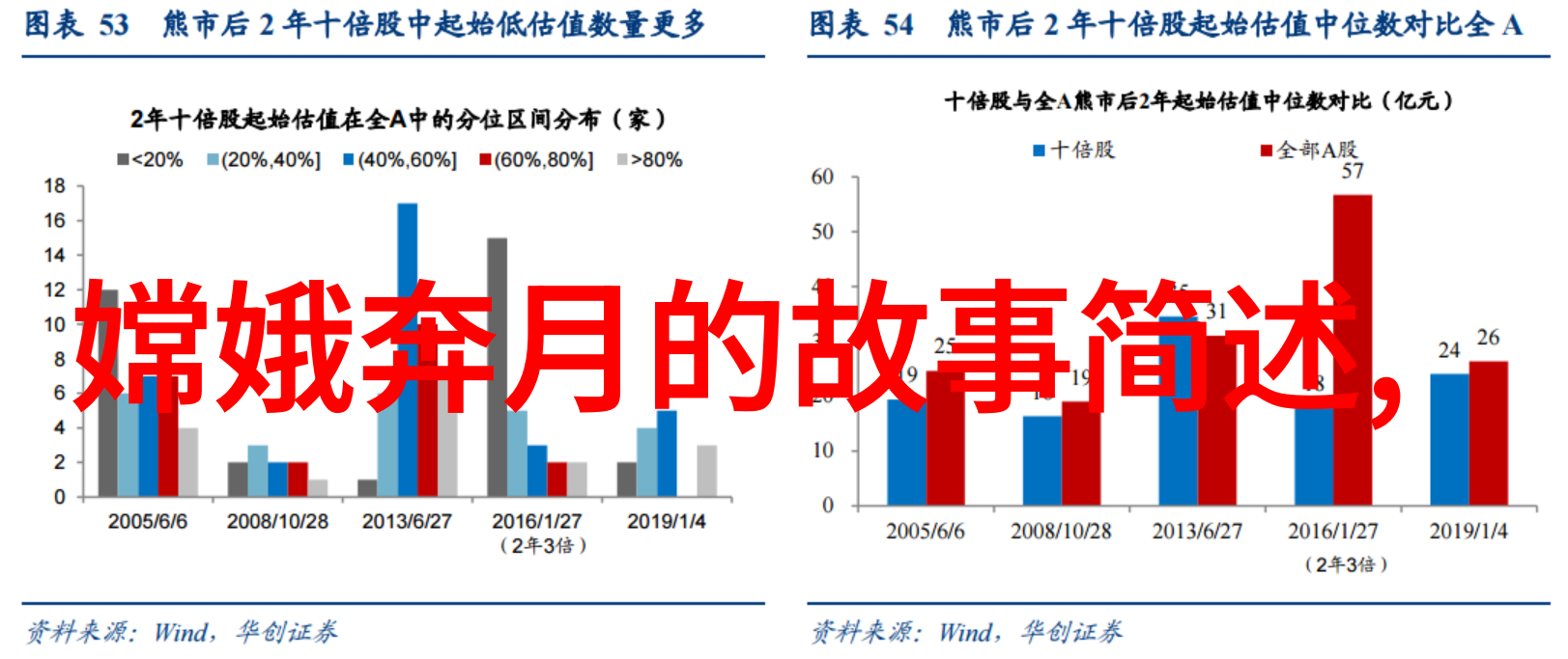 西王母接风仙界盛宴中的佳宾