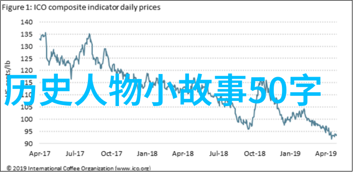 关羽死时多少岁我的历史探秘