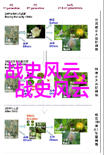 中国历代帝王顺口溜二十四朝的辉煌与变迁