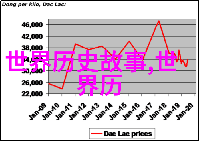 火焰中的秘密一个失落的红帽子的故事