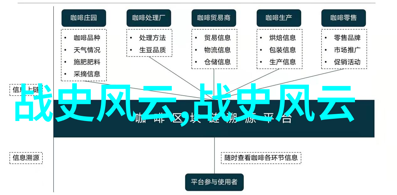 老板是极品职场生存指南