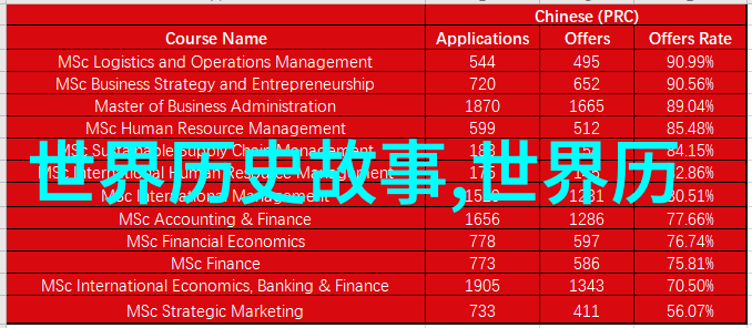 古代帝王秘史揭秘历史上那些被遗忘的皇家阴谋