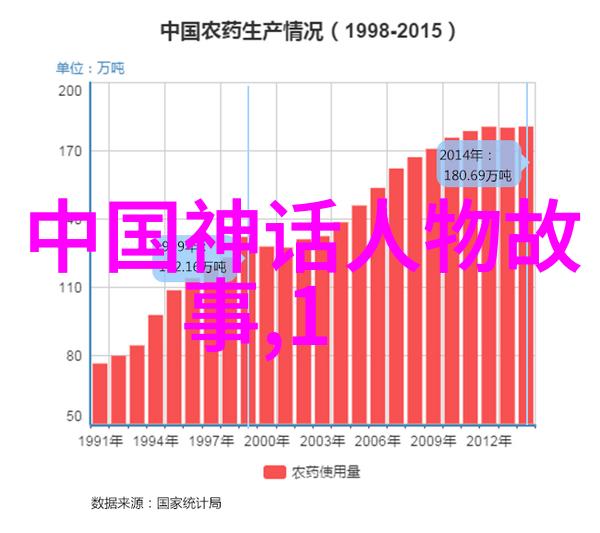 神话故事50个听我给你讲述那些古老的传说和奇幻的冒险