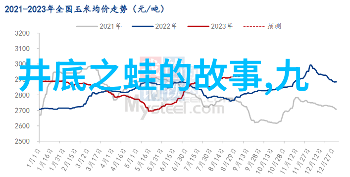 阴谋背后的皇帝乾隆秘密的西域之旅