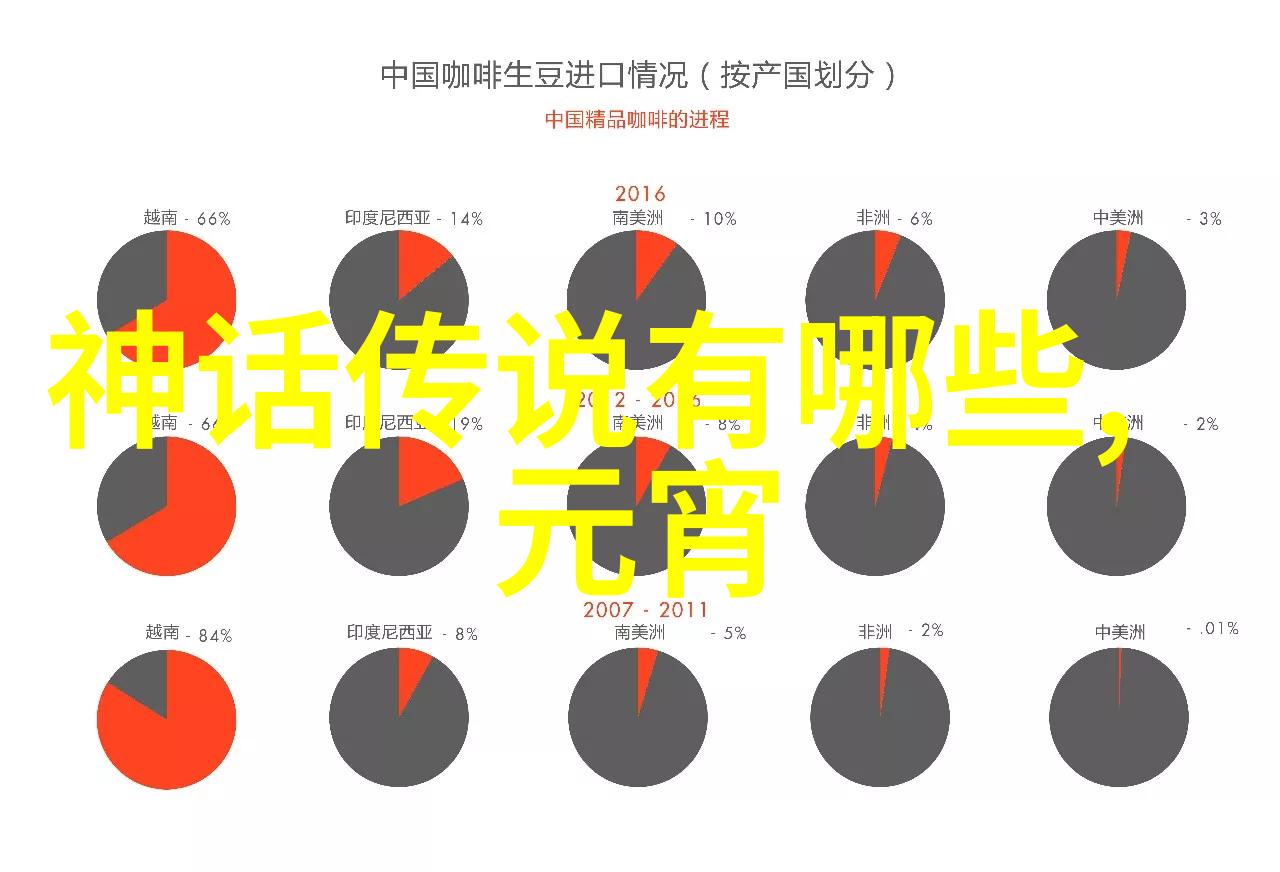 秦始皇与李斯的密谋