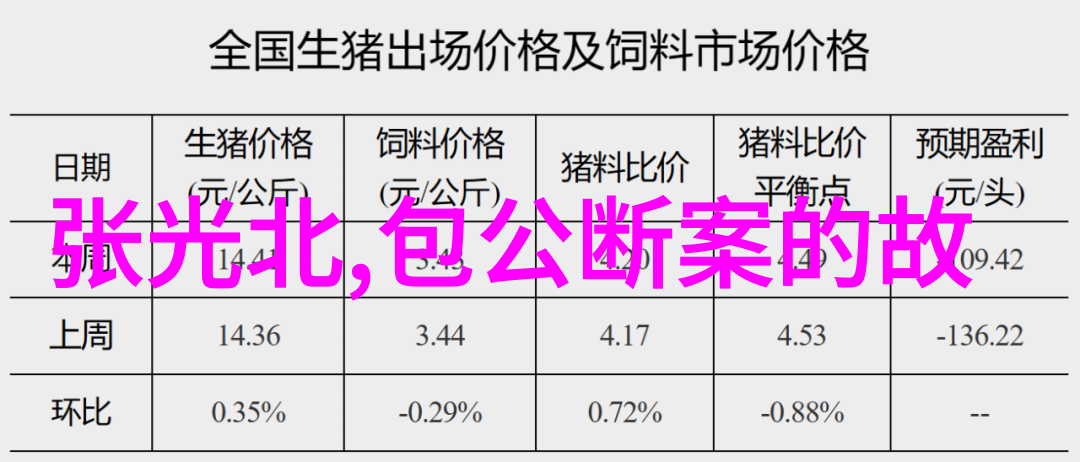 乌鸦和天鹅的故事善良与自负的对话