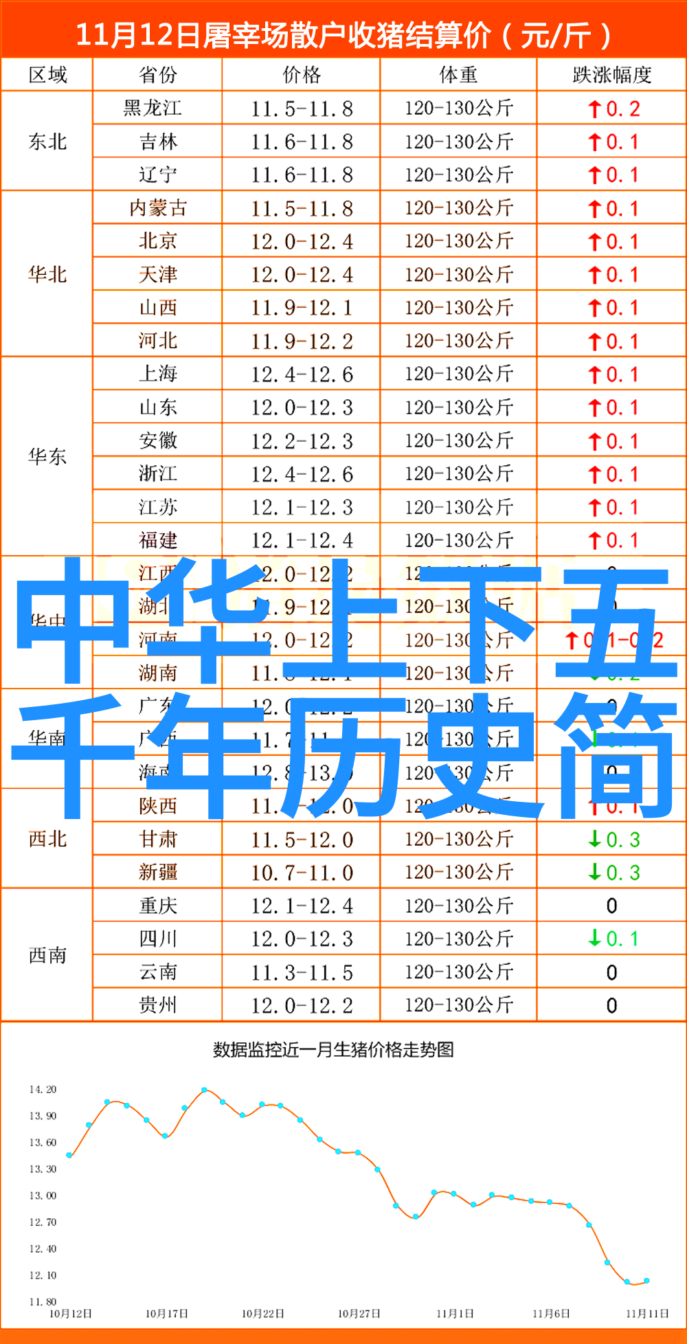 辛亥革命与民国的诞生