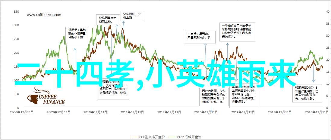 故宫的野史趣闻龙椅之谜与秘密花园