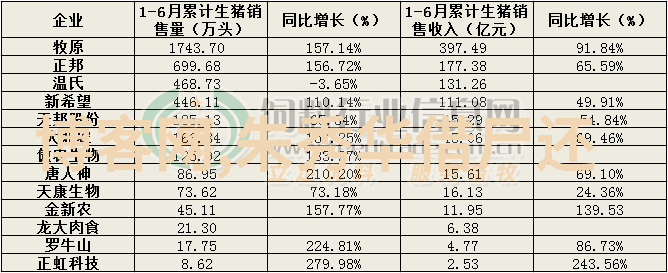 战国策略大师与逃跑的马铃薯