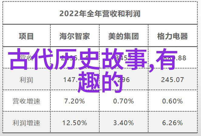 中学生必知的历史故事我要告诉你从秦始皇到毛泽东一段中国历史的精彩篇章