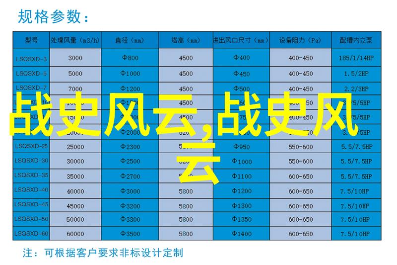 中国神话传说全文阅读 - 龙凤呈祥中国古代四大神话故事的精髓