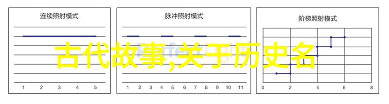 小学四年级历史人物故事我和大秦的故事揭秘古代最强国的兴衰