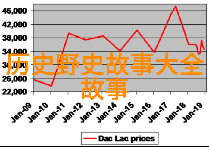 1988年神仙降临天界异动与凡间奇遇