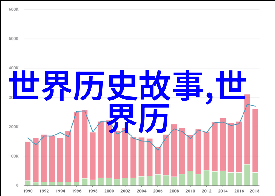 那些曾经被遗忘或误解的大师们今天为何备受推崇和尊敬